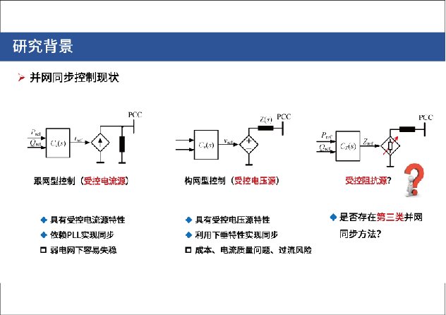 受控阻抗源型并网同步控制